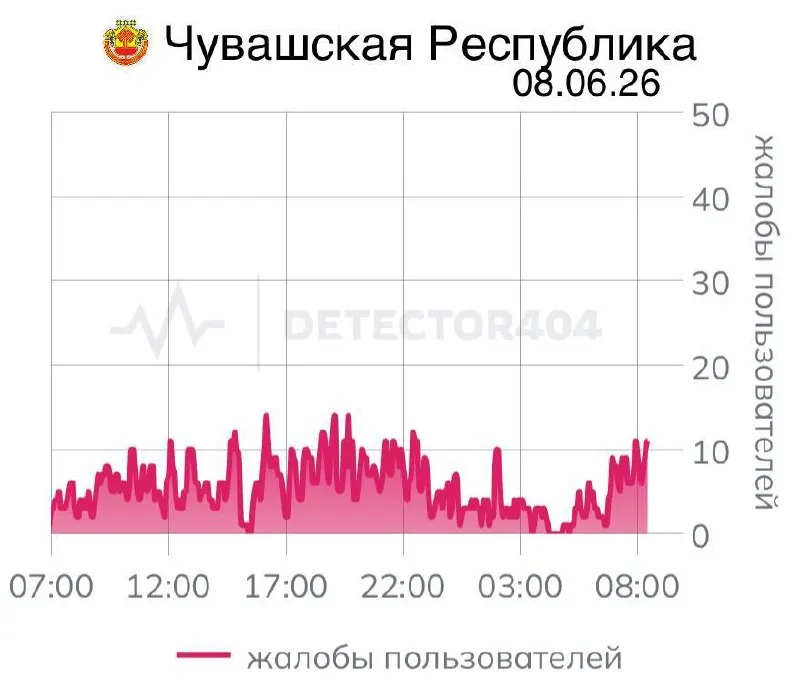 Седьмой день подряд в ряде районов Чувашии отмечают перебои мобильной связи. Ранее похожие отключения объясняли распоряжениями федеральных служб и соображениями безопасности.