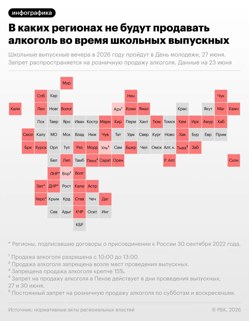 27 июня в России пройдут школьные выпускные вечера, в тот же день отмечают День молодёжи. Более 40 регионов введут ограничения на розничную продажу алкоголя в этот период.
