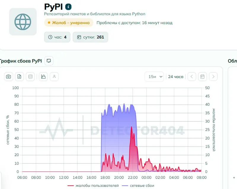 Пользователи сообщили о проблемах с доступом к Python Package Index. В Роскомнадзоре заявили об отсутствии блокировки, тогда как техническая экспертиза выявила признаки целенаправленного ограничения.
