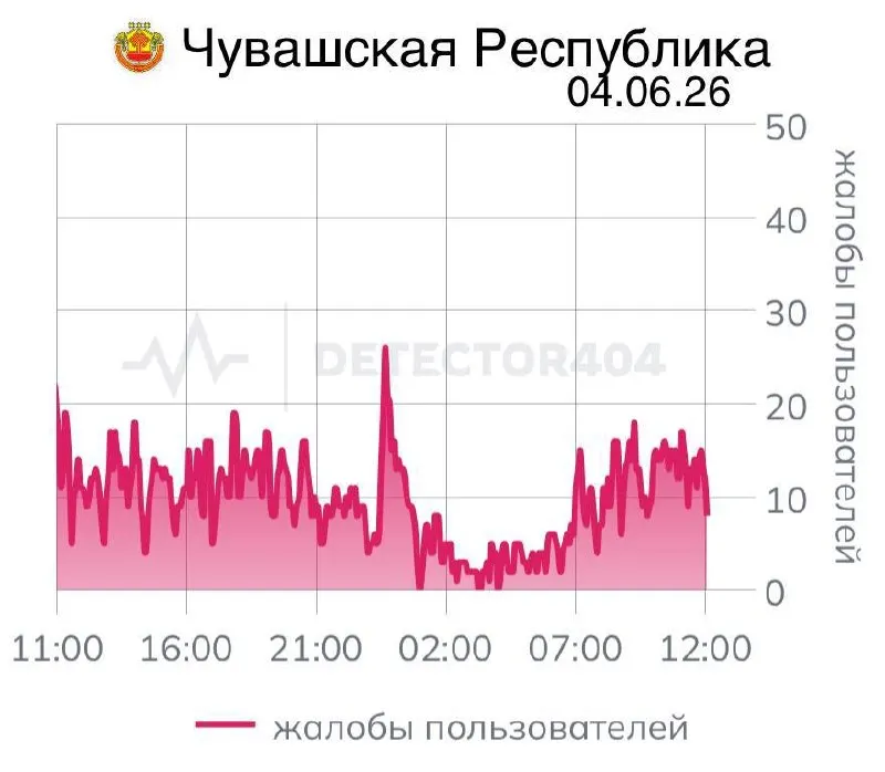 Жители Новоюжного и Юго‑Западного районов жалуются на серьёзные перебои: работают только «белые списки». Операторы и власти пока не дали официальных объяснений.