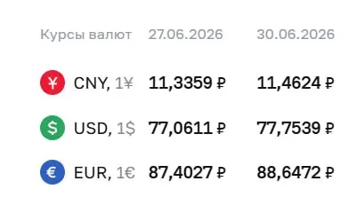 Центробанк поднял курс доллара на 69 копеек и евро на 1,24 рубля. Официальные курсы на 30 июня и влияние на расчёты по облигациям и фьючерсам.