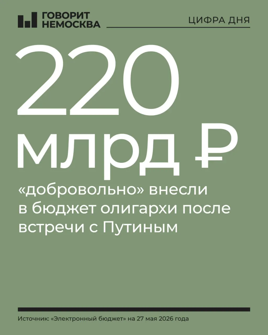 Крупный бизнес массово перечисляет в федеральную казну «безвозмездные платежи» — суммы уже значительно превысили прогнозы, но этого недостаточно для покрытия растущего дефицита.