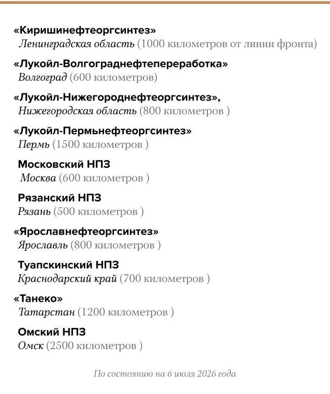 Генштаб ВСУ сообщил, что 6 июля украинские беспилотники атаковали Омский нефтеперерабатывающий завод; по их данным повреждена установка первичной переработки нефти. По утверждению военных, это уже десятый из крупнейших НПЗ страны, поразённых в ходе большой войны.