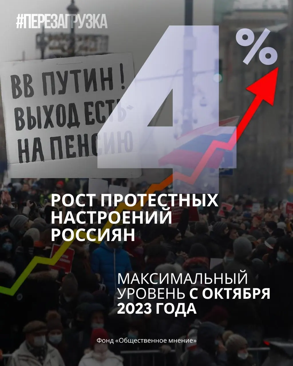 Рейтинги партии снижаются, поддержка Путина уменьшается, а протестные настроения растут — новости обнародованы перед предстоящими выборами.
