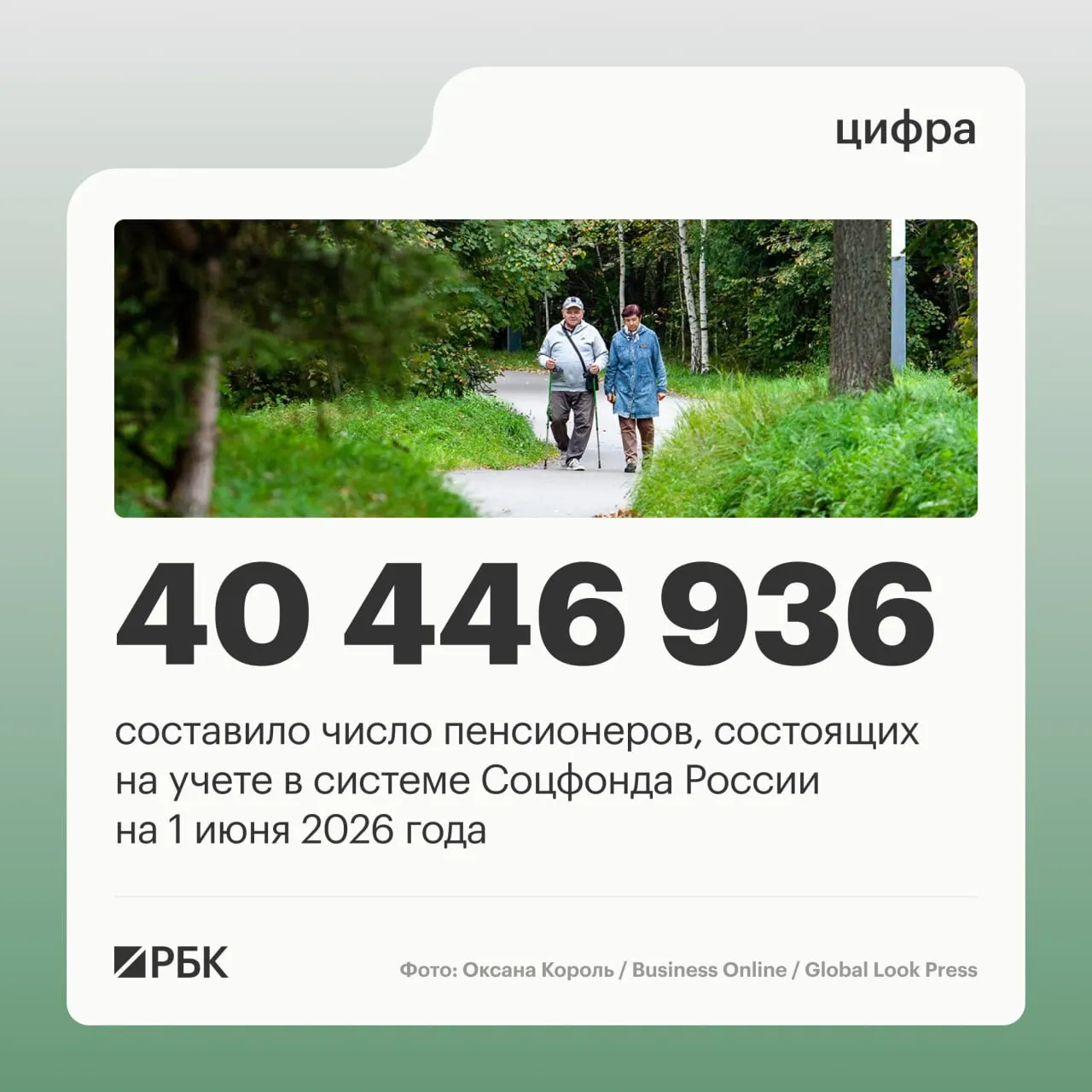 За год число пенсионеров снизилось, однако растёт доля работающих. Средний размер пенсии на 1 июня 2025 года составил 25 402,04 рубля.