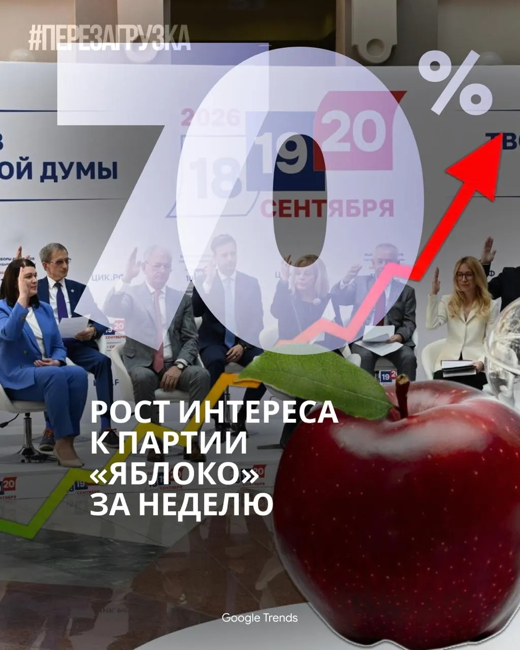 В интернете партия «Яблоко» становится одной из самых обсуждаемых политических сил. В то же время федеральные каналы уделяют кампании очень мало времени, что усиливает онлайн-обсуждения и интерес к теме.