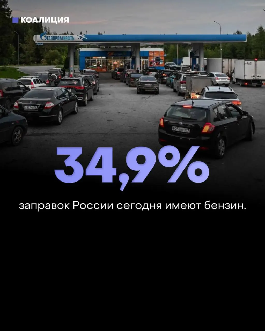 Доступность бензина упала: по стране топливо доступно примерно на 34,9% АЗС, за неделю падение составило около 25%. В регионах ситуация остаётся напряжённой.