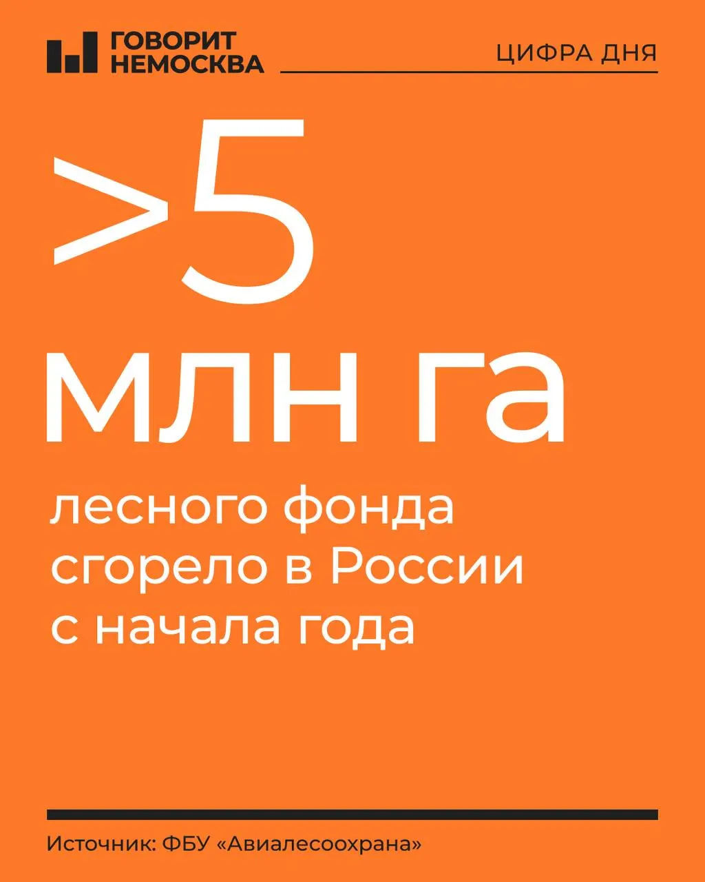 С начала года зафиксировано 7 982 лесных пожара, из которых 132 — действующих; общая площадь возгораний превышает 411,3 тыс. га. Наибольшие потери наблюдаются в Дальневосточном и Сибирском федеральных округах, особенно напряженная ситуация в Ямало-Ненецком автономном округе, Якутии и Красноярском крае.