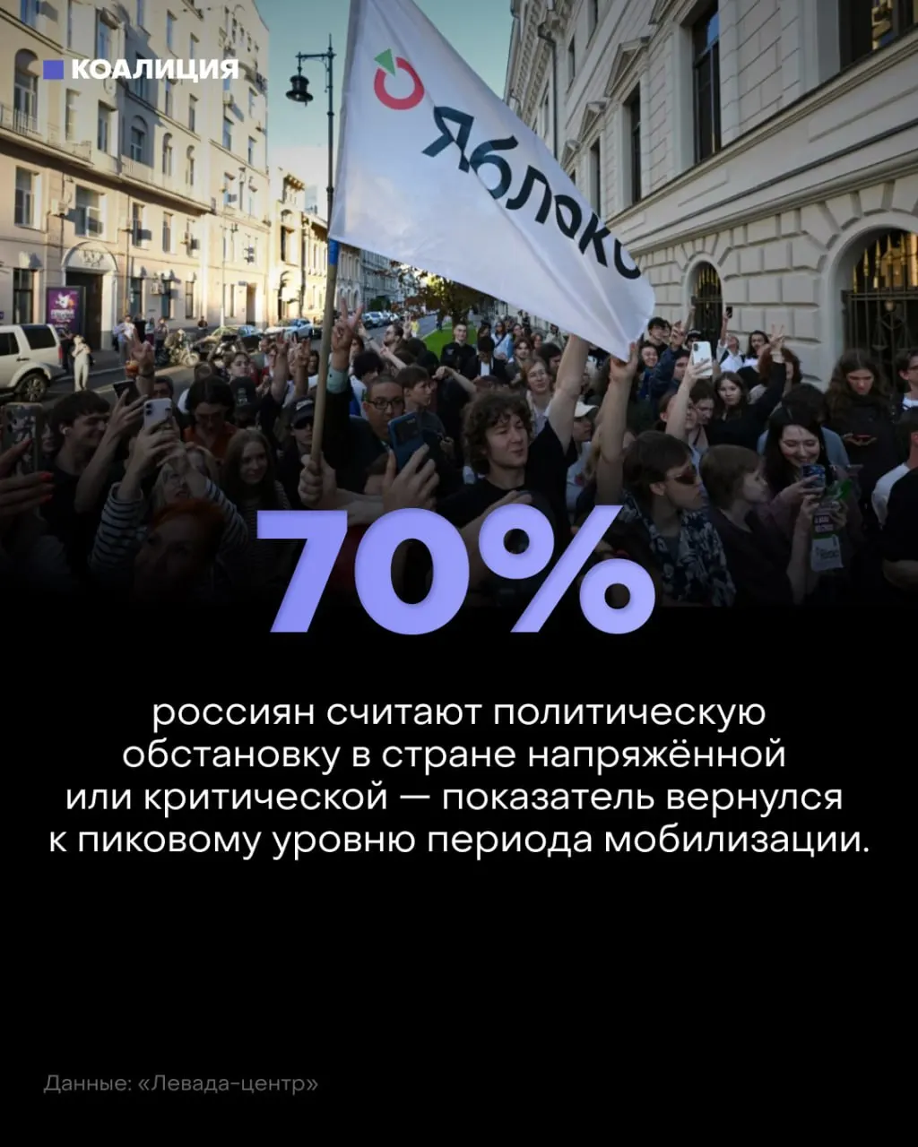 Настроения в обществе ухудшаются: 57% называют политическую обстановку напряжённой, 13% — критической; причины тревоги — война, атаки дронов и рост цен. Рабочие и энергетика сталкиваются с дополнительными рисками на работе.