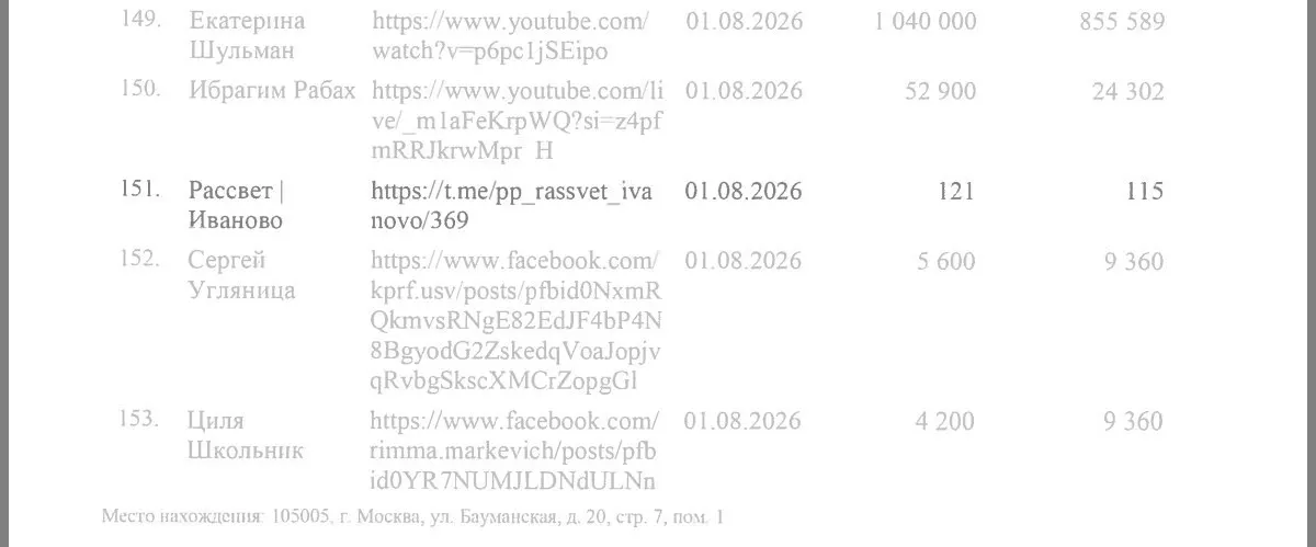 Появились новые данные по делу, в котором рассматривается участие партии «Яблоко» в агитации; партия «Рассвет» опровергла обвинения и заявила о поддержке партийных конкурентов.