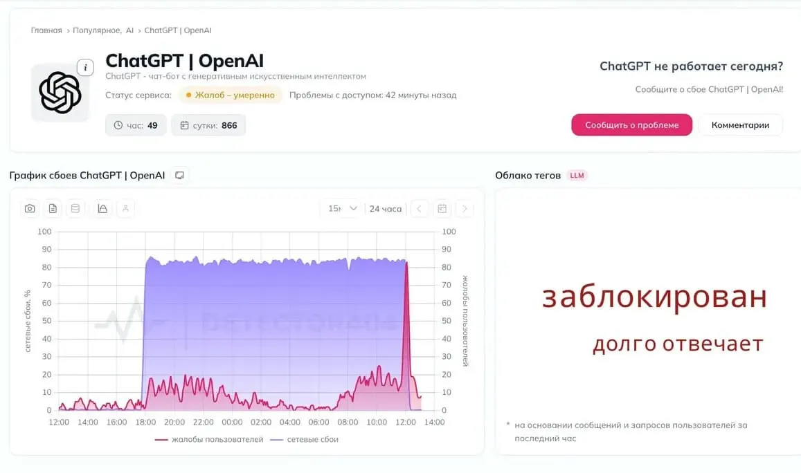 Пользователи сообщают о перебоях в доступе к нейросети ChatGPT; появляются слухи о возможной блокировке, официальных комментариев пока нет.