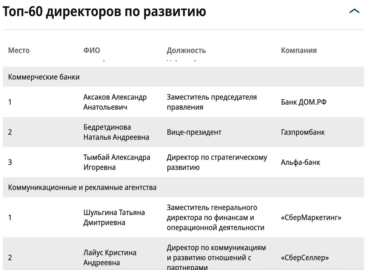 Александр Аксаков возглавил топ директоров по развитию в коммерческих банках. Отец отмечает вклад сына в развитие Чувашии и пример финансирования инфраструктурных проектов через ДОМ.РФ.