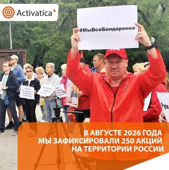 За август зафиксировано 250 протестных акций; основной тренд — сочетание антивоенных настроений и предвыборных выступлений.