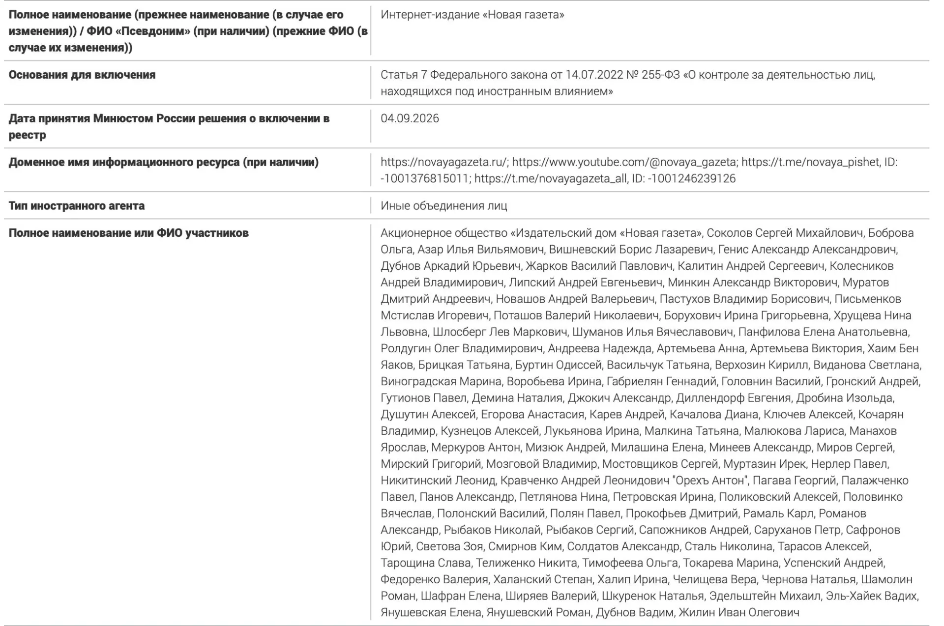 Минюст опубликовал список свыше 100 лиц, связанных с изданием как аффилированных с иноагентами: журналисты, публицисты и правозащитники, включая редакцию. Всего — 106 имен; среди них известные фигуранты и само АО «Новая газета».