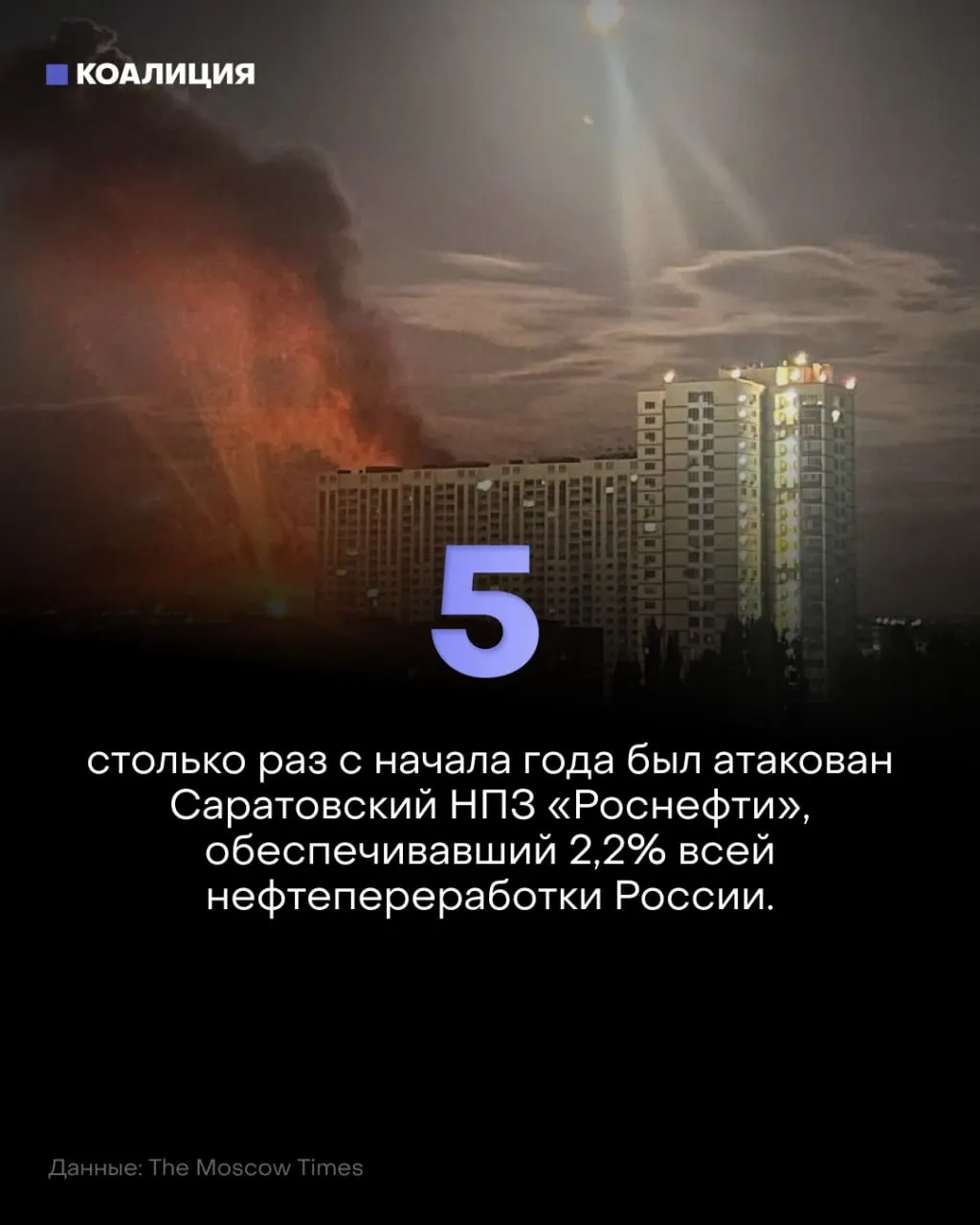 Дроны повторно атакуют Саратов и НПЗ «Роснефти», вызывая остановки и рост цен на топливо; регионы вводят ограничения.
