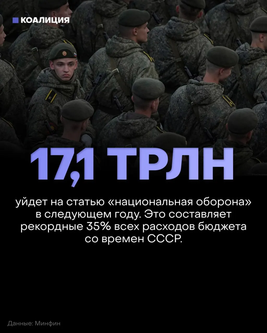 Оборонный бюджет на 2027 год достигнет 17,1 трлн рублей — 35% федерального бюджета, социальное финансирование сократят примерно на 900 млрд рублей, что может сказаться на kvalitet повседневной жизни.
