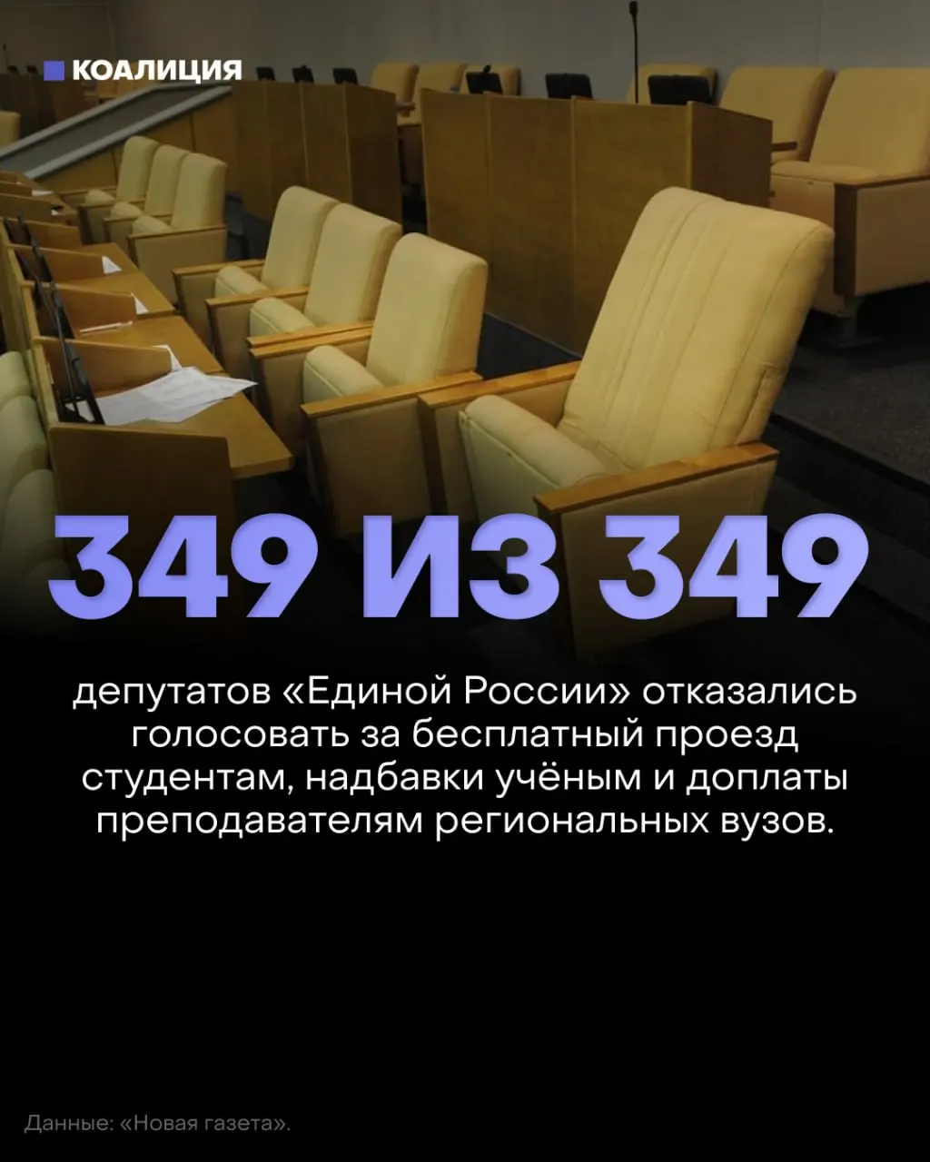 Госдума отклонила три законопроекта о социальной поддержке студентов и преподавателей; депутаты правящей партии массово не участвовали в голосовании.