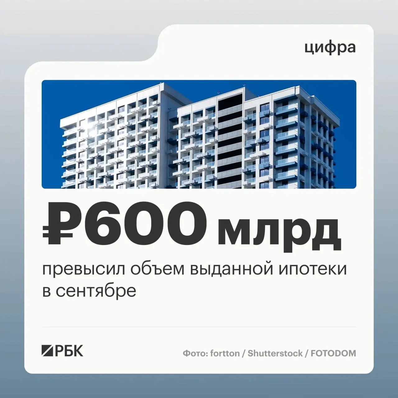 В сентябре банки выдали частным лицам 123,8 тыс. ипотечных кредитов на сумму 608,5 млрд руб., что стало годовым максимумом. По сравнению с августом рост договоров — 45%, а общий объём займов — 63%.