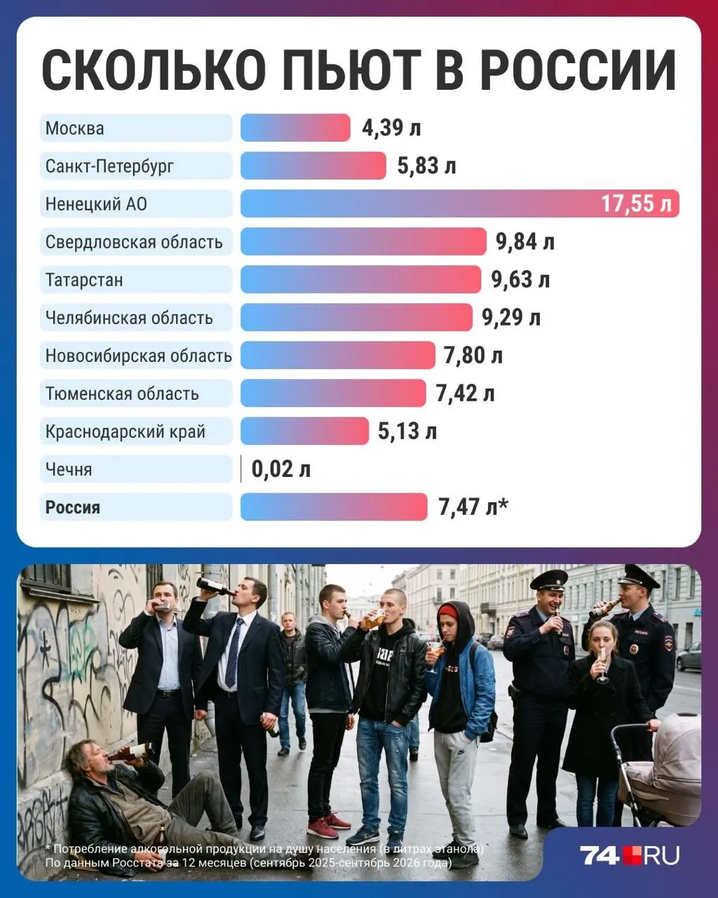 Новые данные свидетельствуют о снижении потребления алкоголя по всей стране, с региональными вариациями и обсуждением причин.